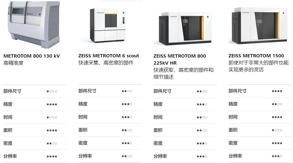 阜阳阜阳蔡司阜阳工业CT