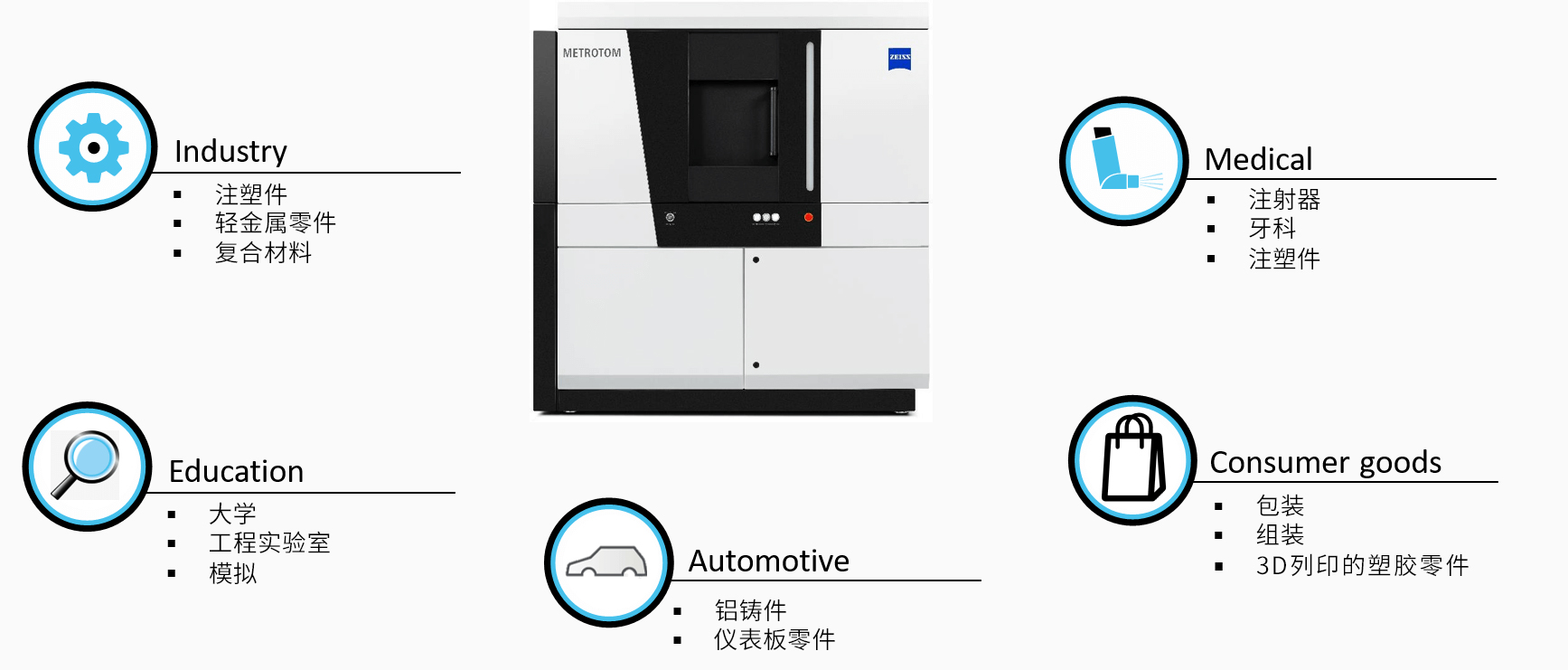 阜阳阜阳蔡司阜阳工业CT