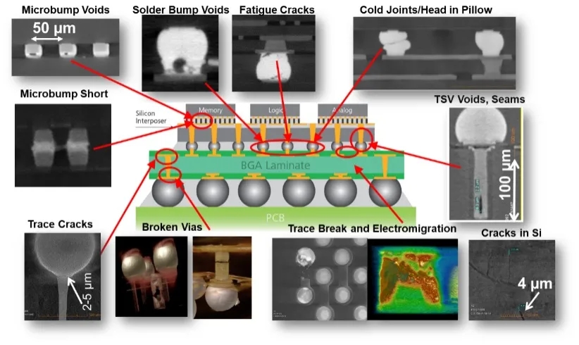 阜阳X射线显微镜
