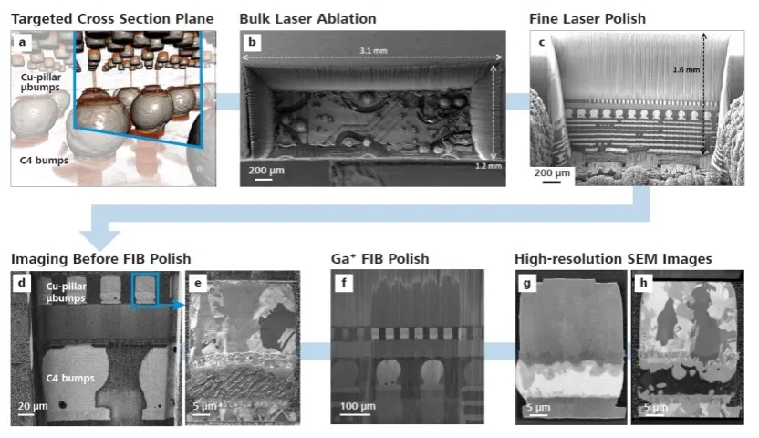 阜阳X射线显微镜