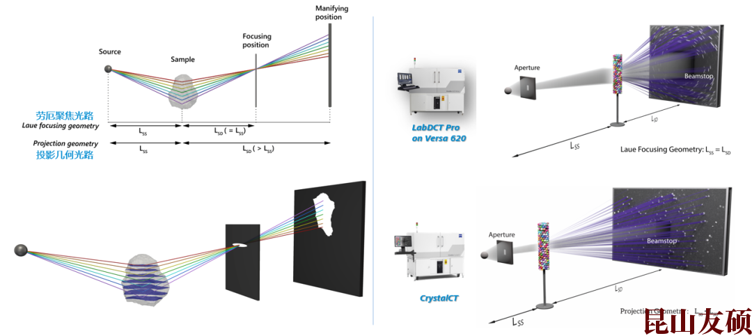 阜阳蔡司阜阳X射线显微镜