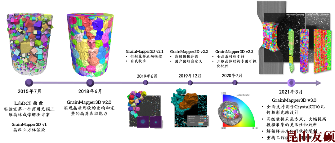 阜阳X射线显微镜