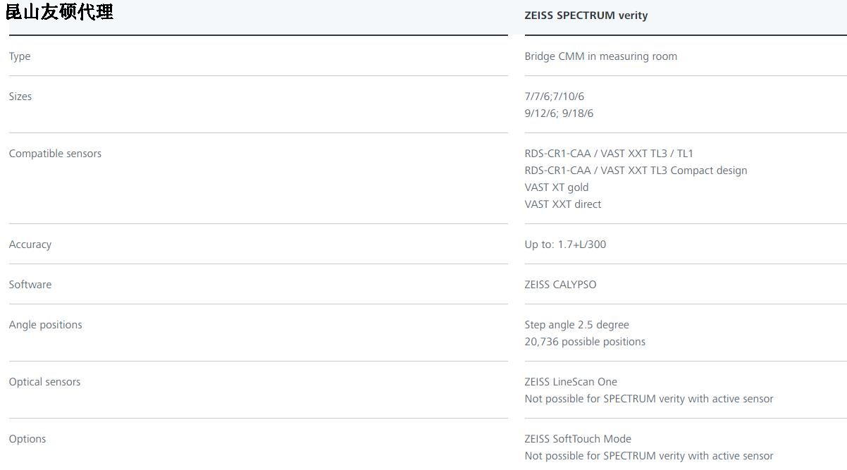 阜阳蔡司阜阳三坐标SPECTRUM verity