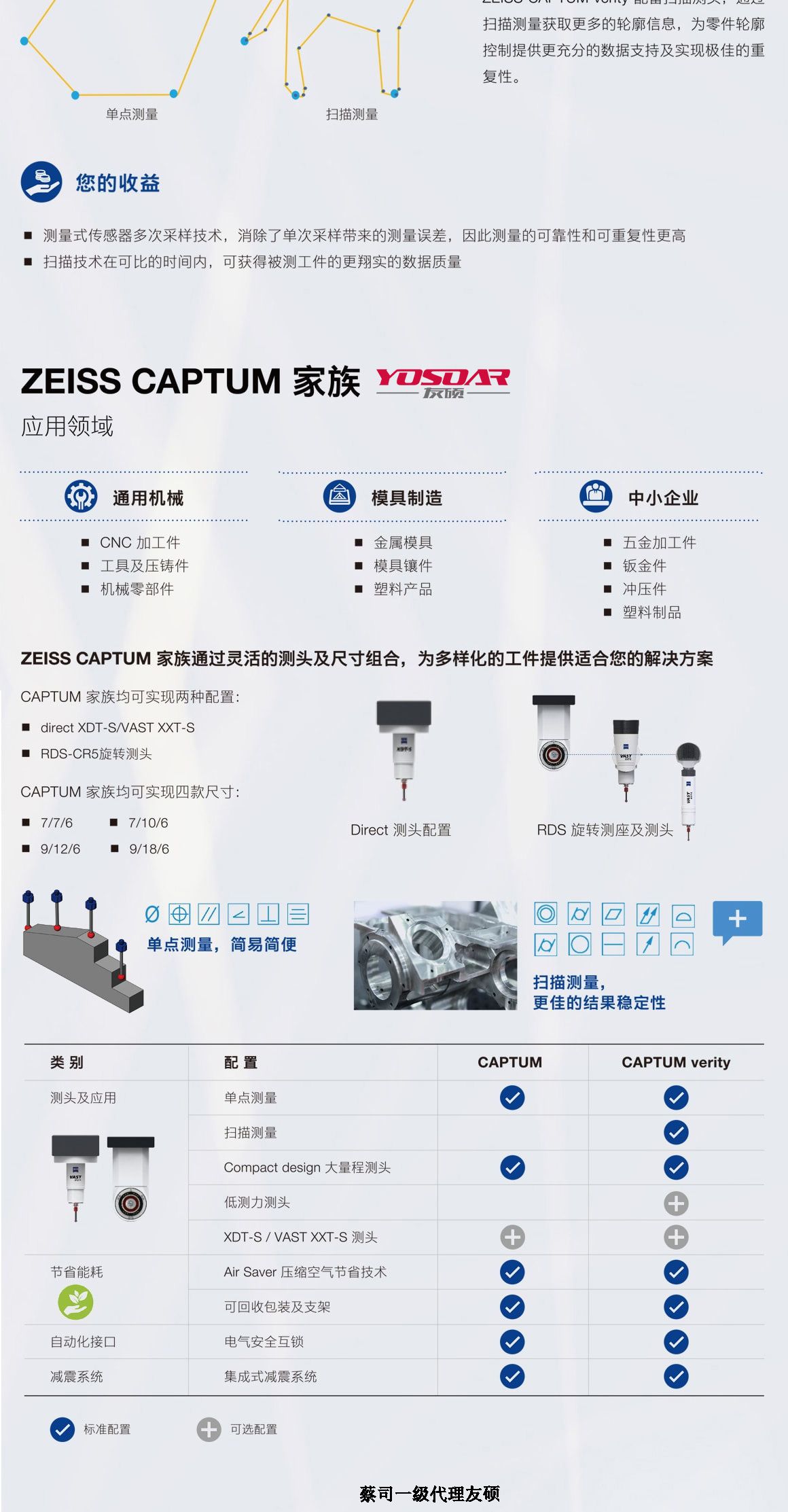 阜阳蔡司阜阳三坐标CAPTUM